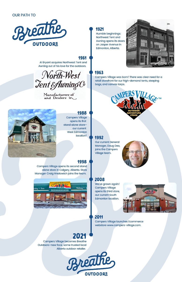 Chronological timeline of Northwest Tent and Awning and Campers Village